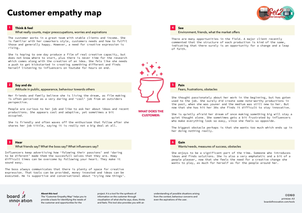 A3_Customer empathy map